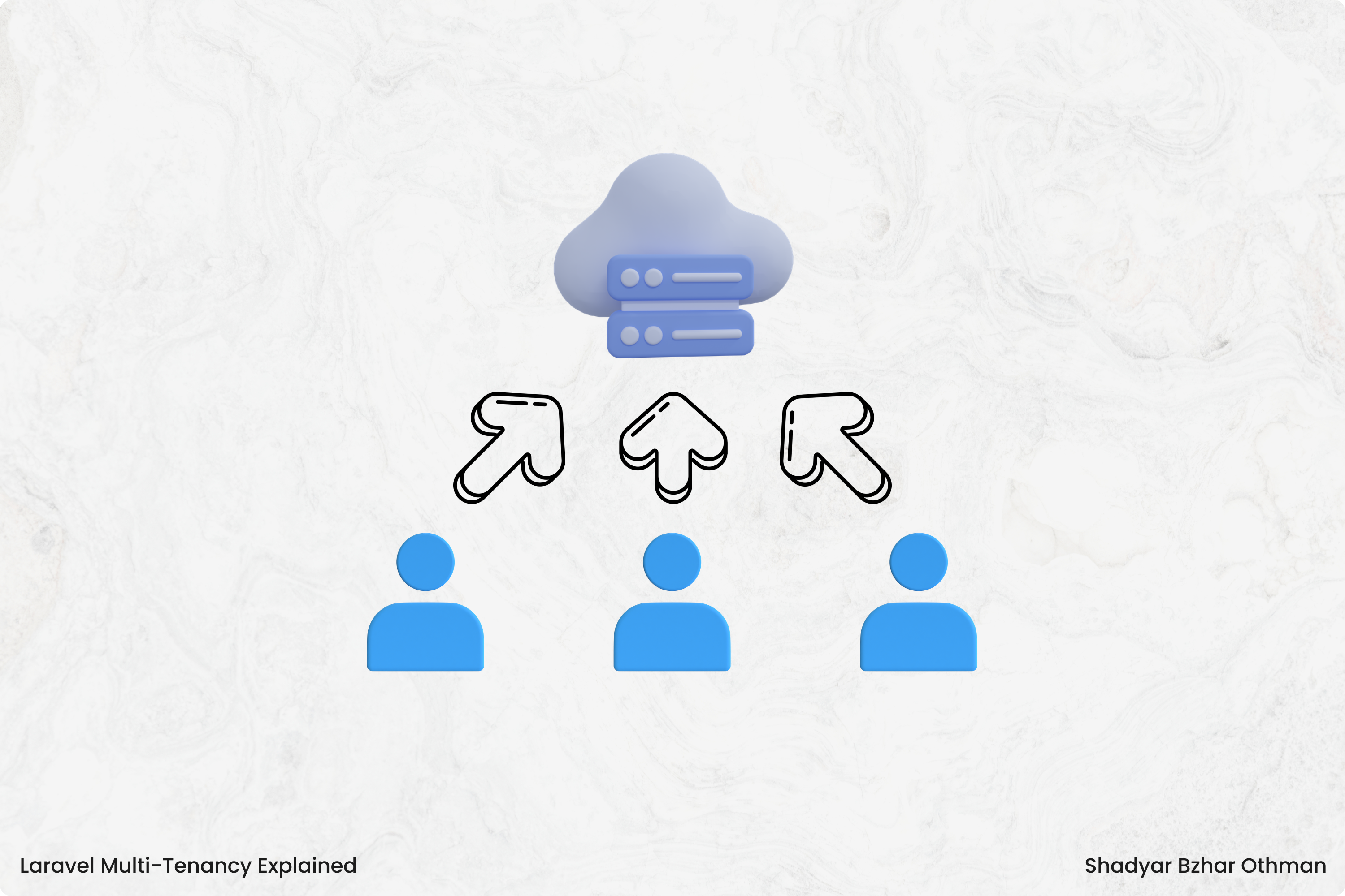 Laravel Multi-Tenancy Explained